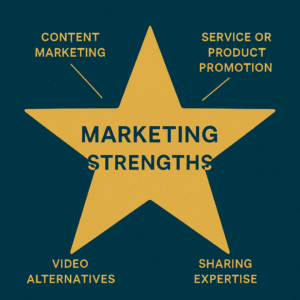 Marketing strengths tips for creating your own star power